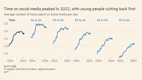 Brainrot Is Out. Meaning Is In. image