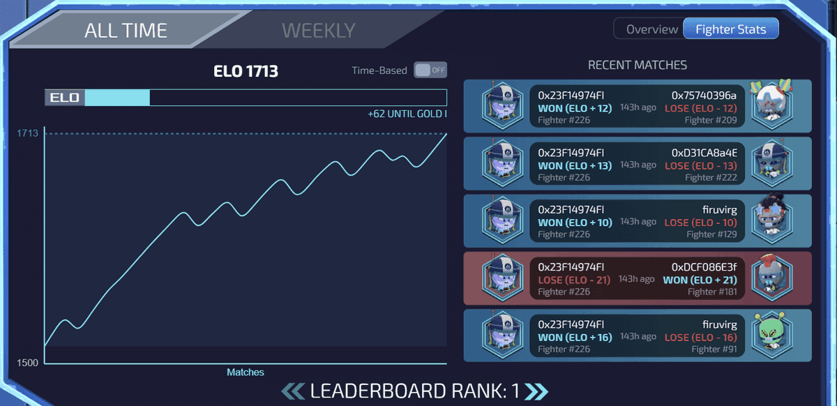 AI Arena: February & March Meta Shifts