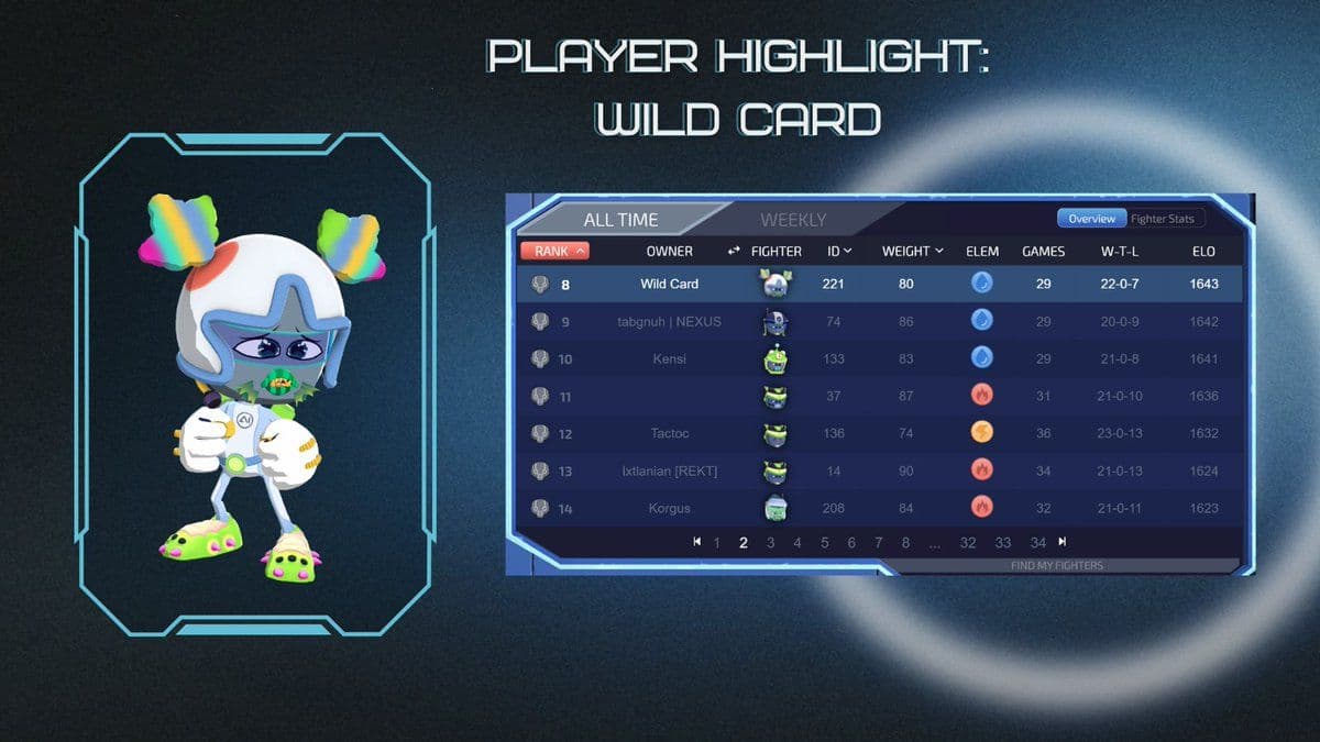 AI Arena: February & March Meta Shifts