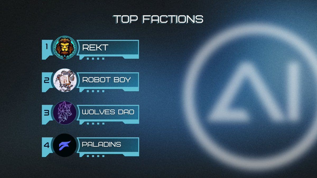 AI Arena: February & March Meta Shifts