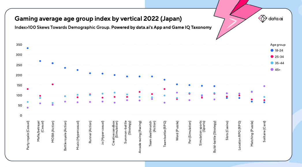 Age Japan Mobile Gaming.png
