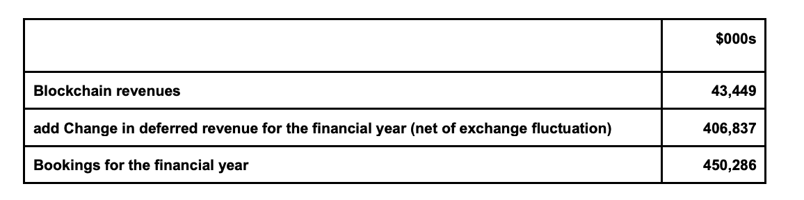 Animoca Brands FY2021 Annual Report