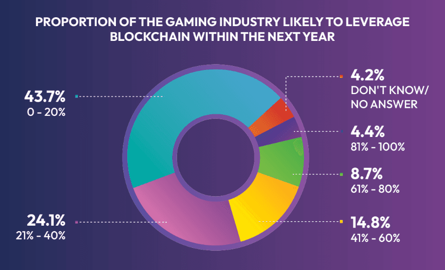 BGA Web2 to Web3.png