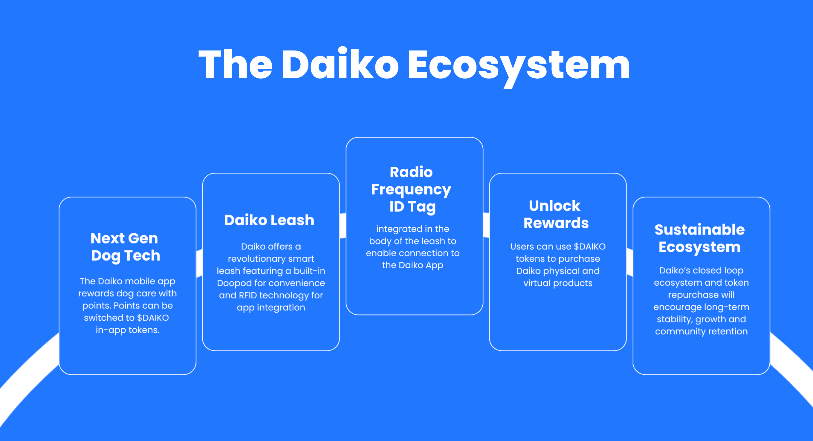 Blockchain-Based Virtual Pet Game