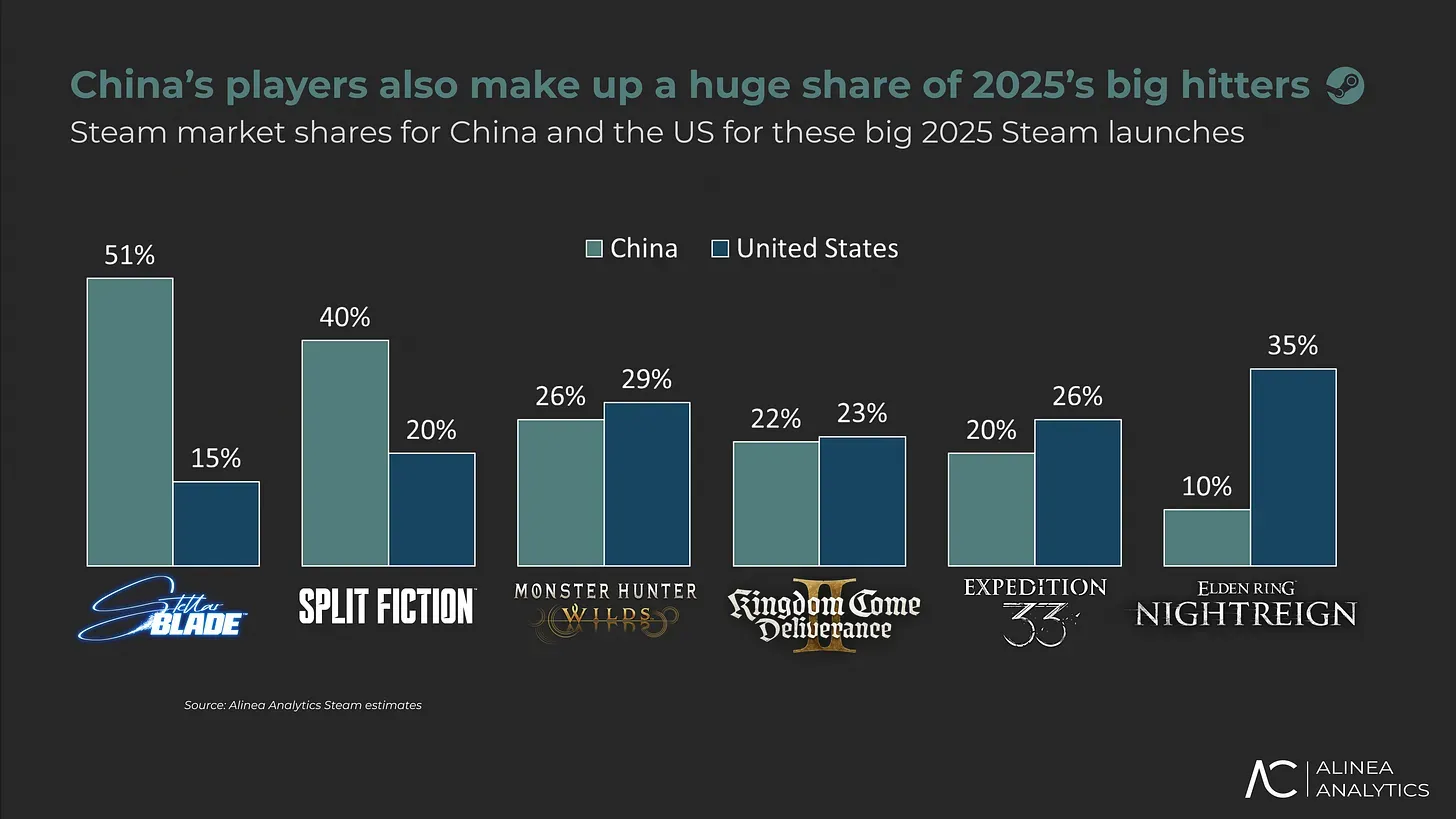 China’s Growing Role in AAA Gaming
