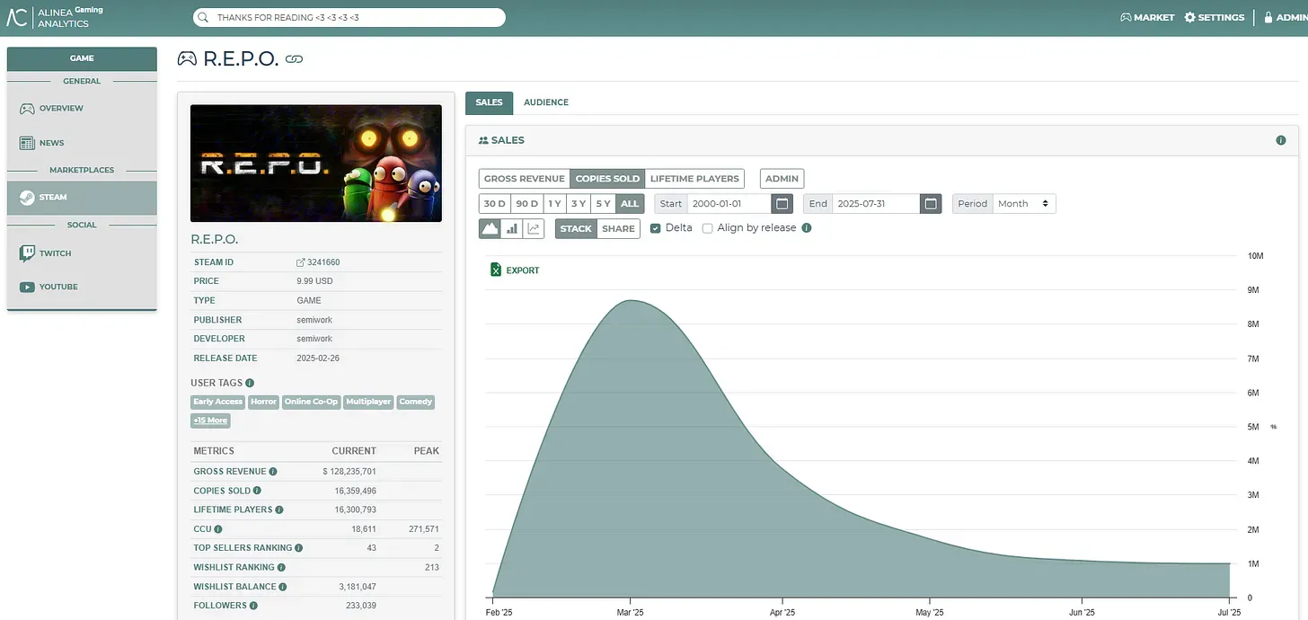 Co-op Games Earn $4.1 Billion on Steam