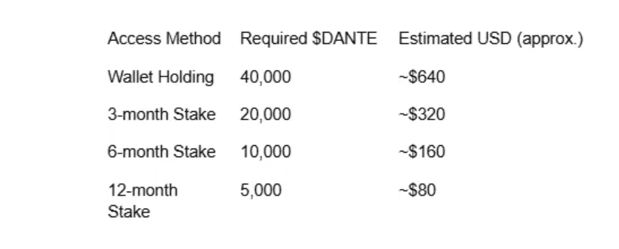 Dante Games Reveals $100K Tournament 