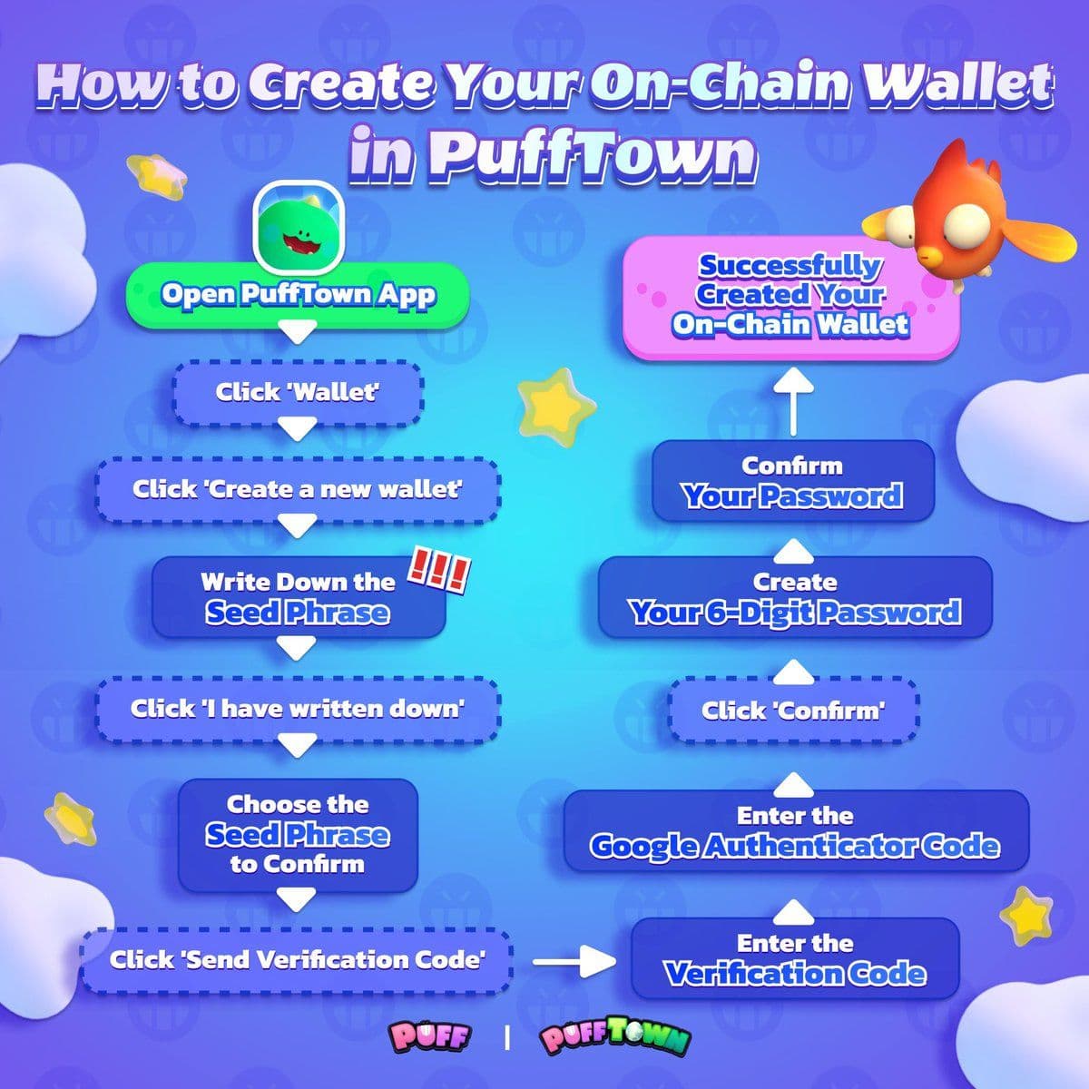 Details on Puffverse $PFVS Token and PuffGo S1