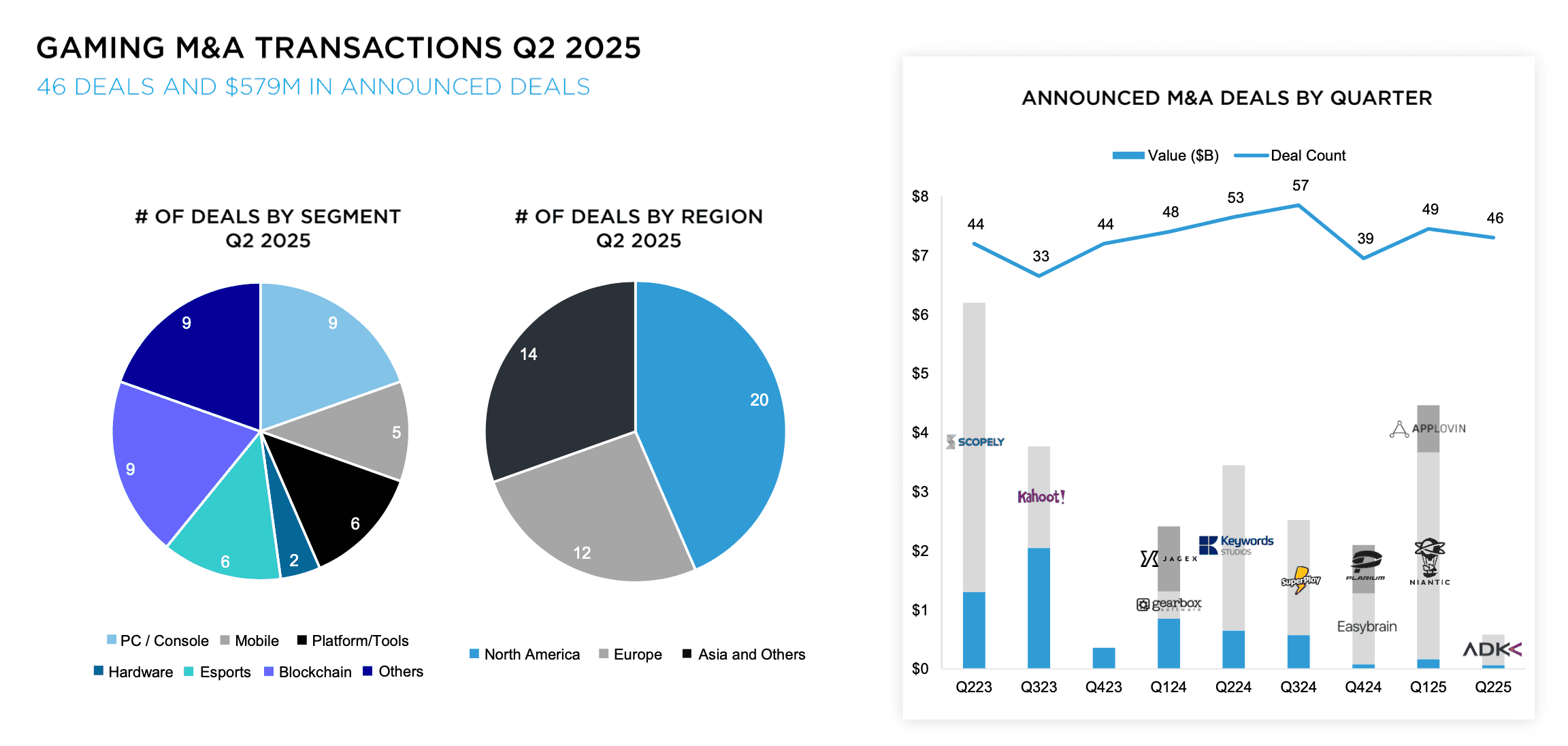 Drake Star Global Gaming Report for Q2 2025