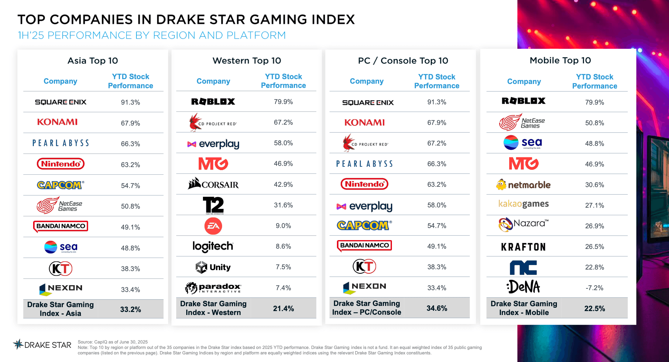 Drake Star Global Gaming Report for Q2 2025