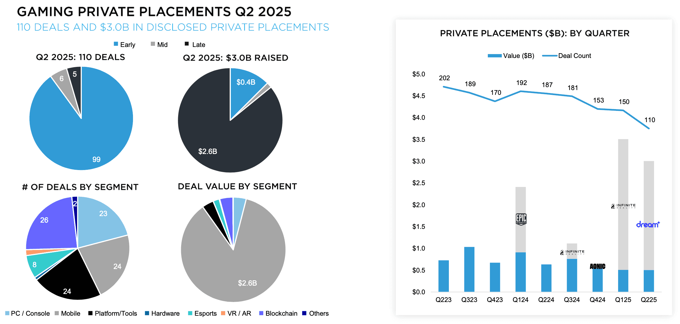 Drake Star Global Gaming Report for Q2 2025