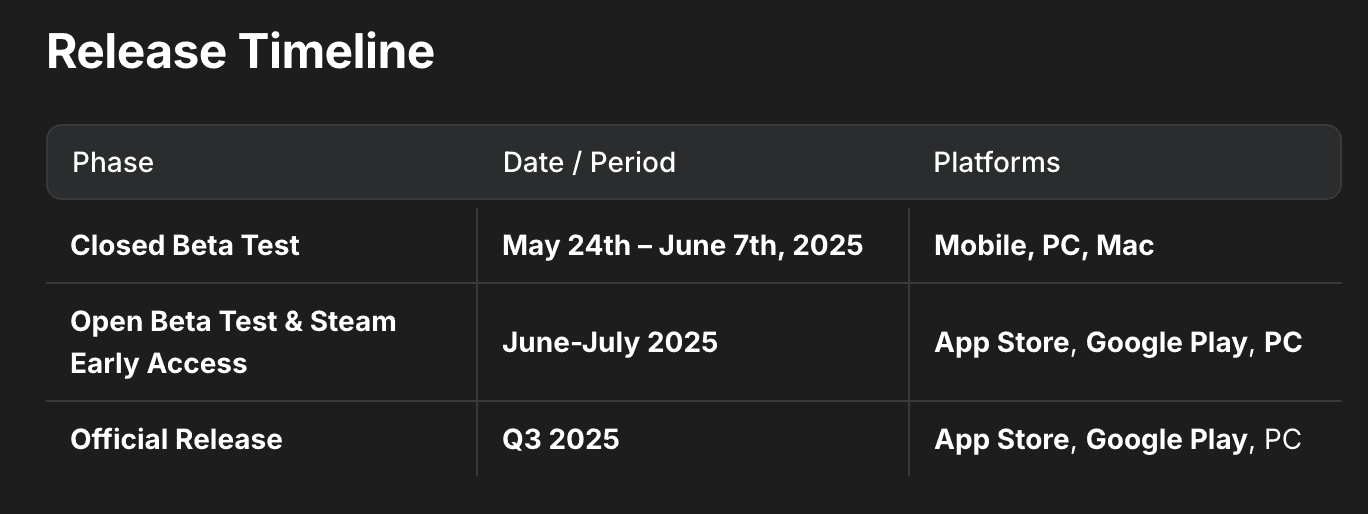 Earn Rewards in Freya: The Starfall Open Beta