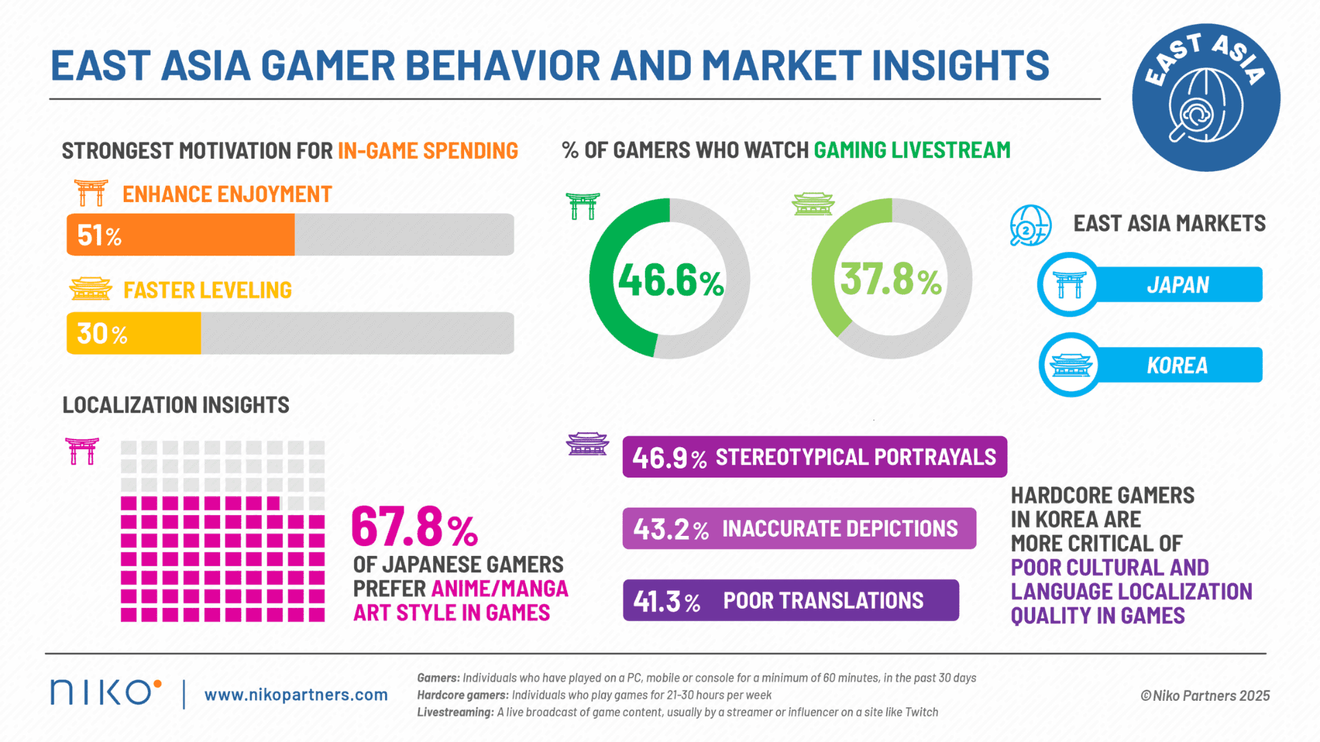 East Asia Games Market Trends 2025 image