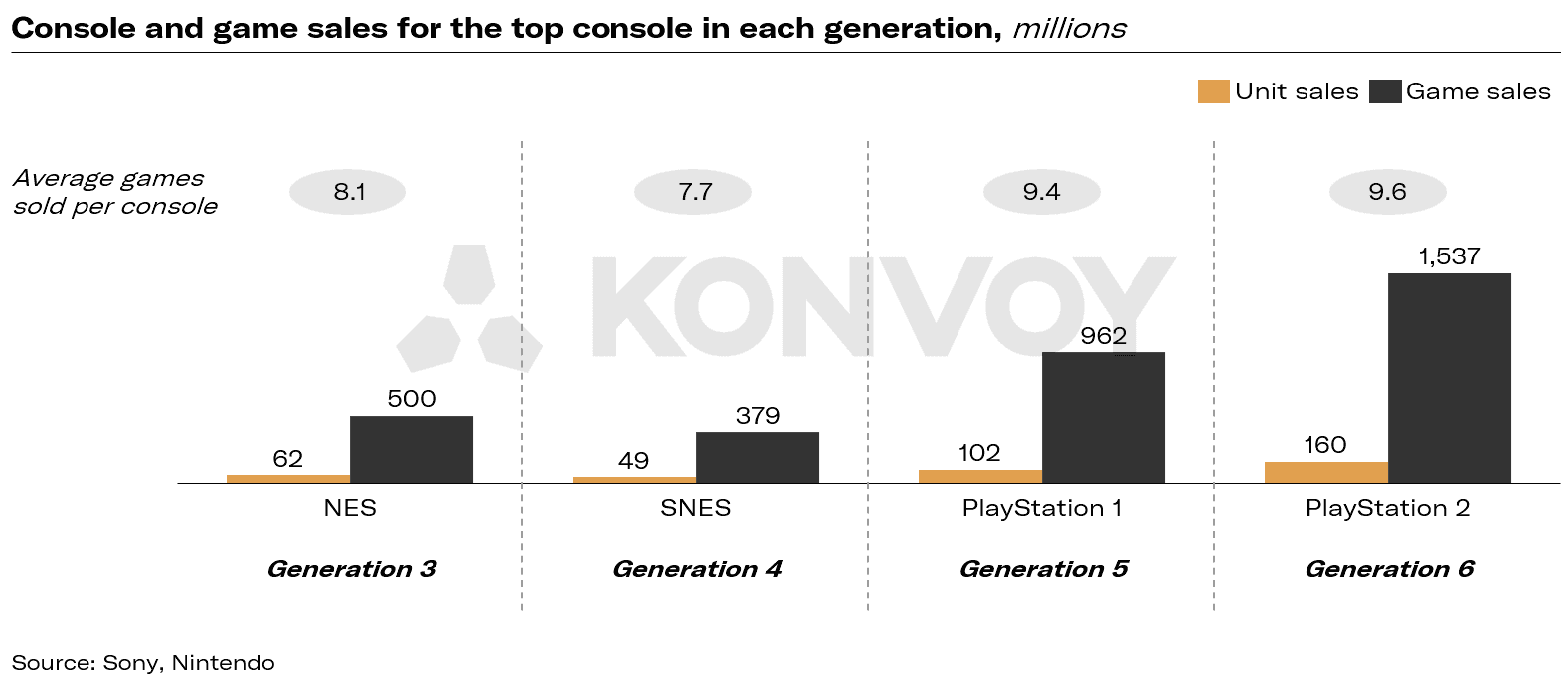 Evolution of Consoles: From Hardware to Subscription Services