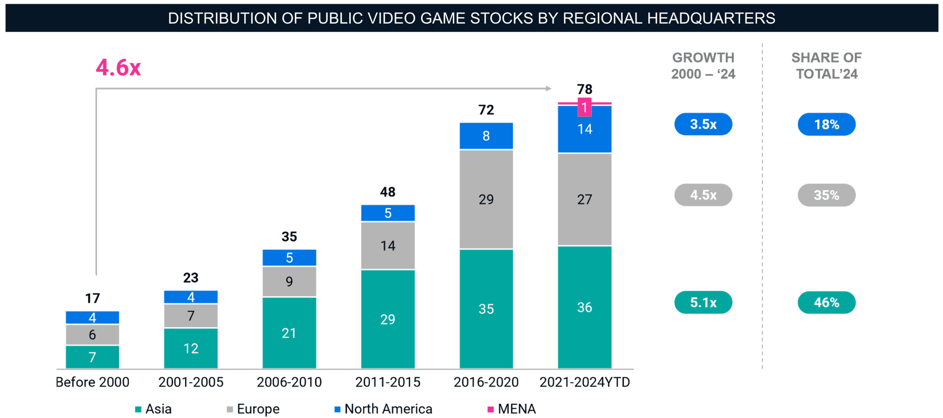 Gaming IPOs Report