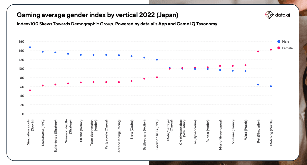 Gender Japan Mobile.png