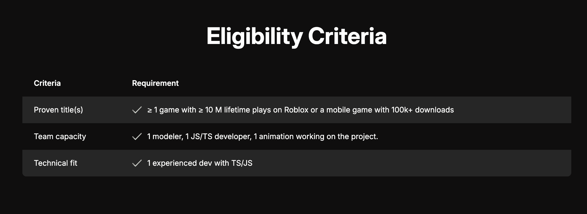 HYTOPIA's New $125K Creator Fund