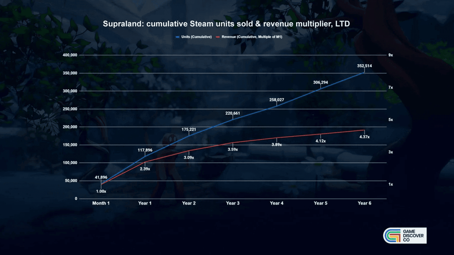 How Catalog Sales Sustain Supra Games image
