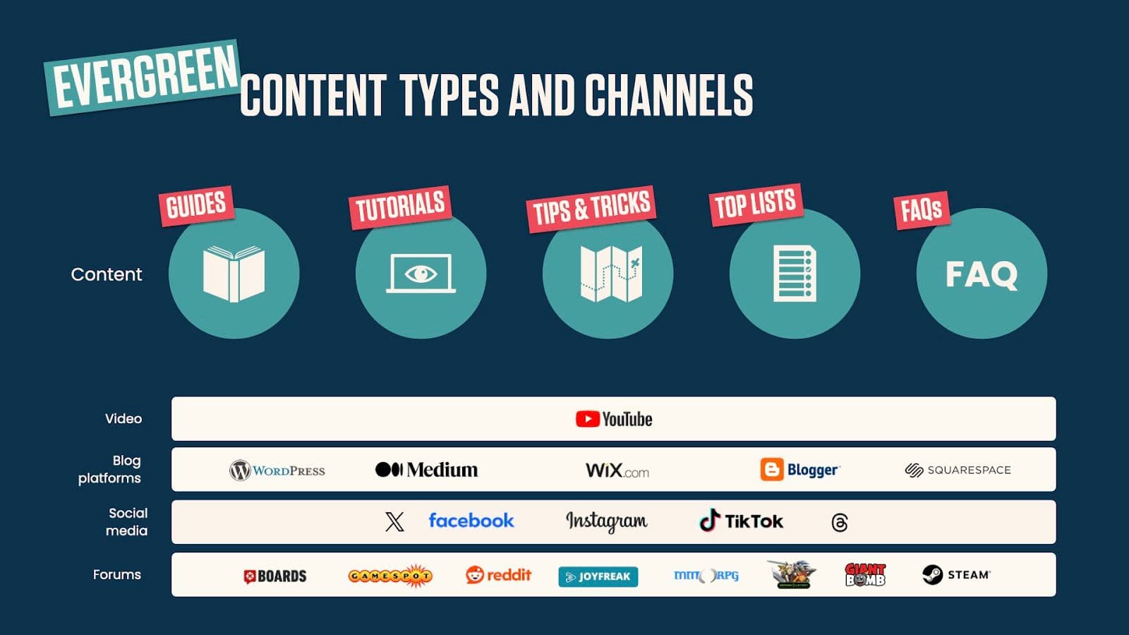 How Evergreen Content Powers Game Marketing