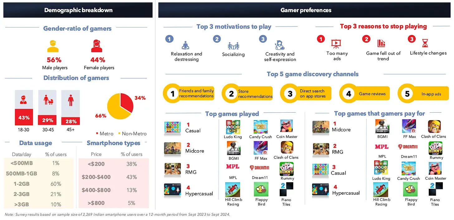 Indian Gaming Market Projected to Reach $9.2 Billion