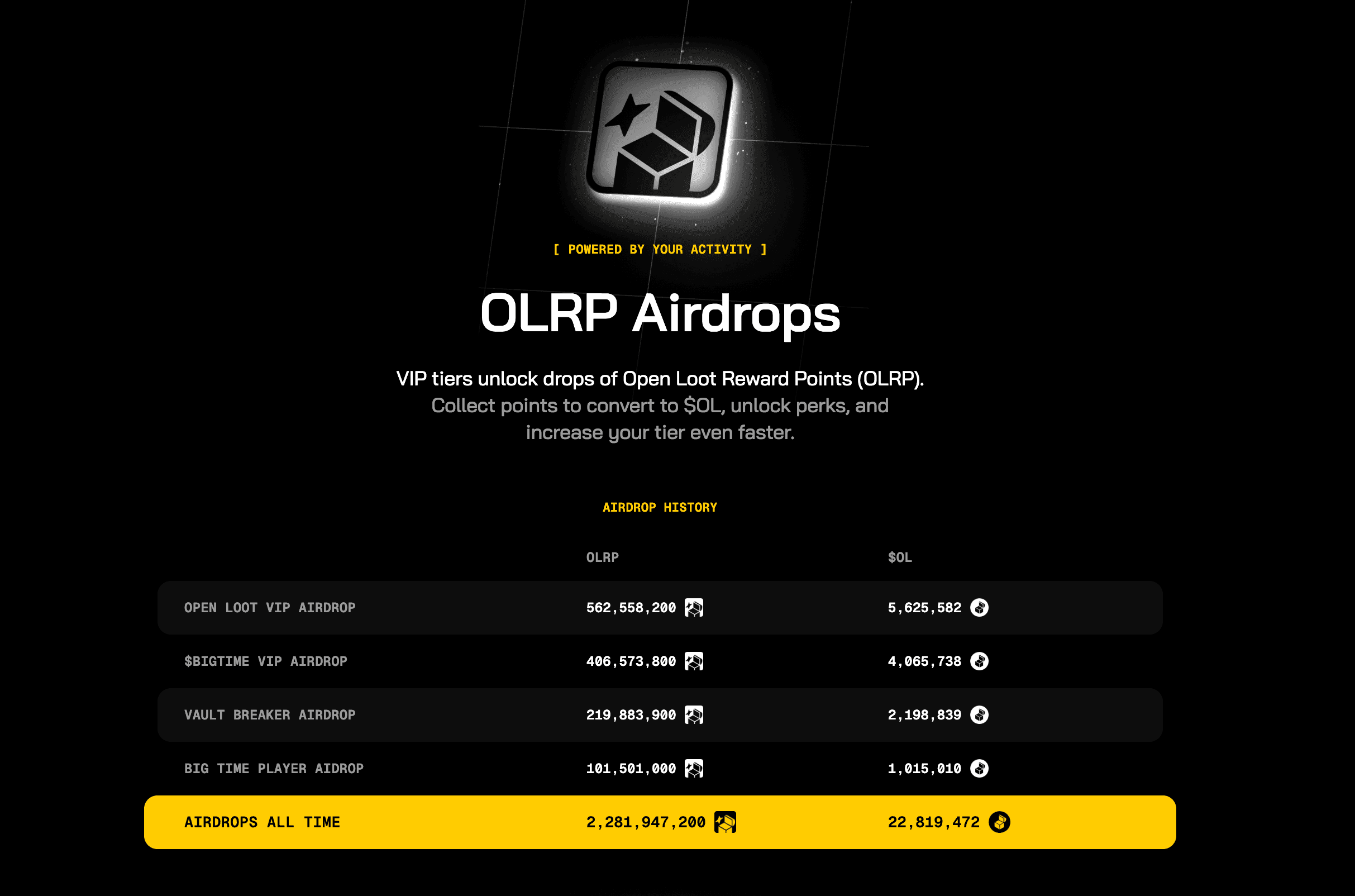 Open Loot Launches VIP Program