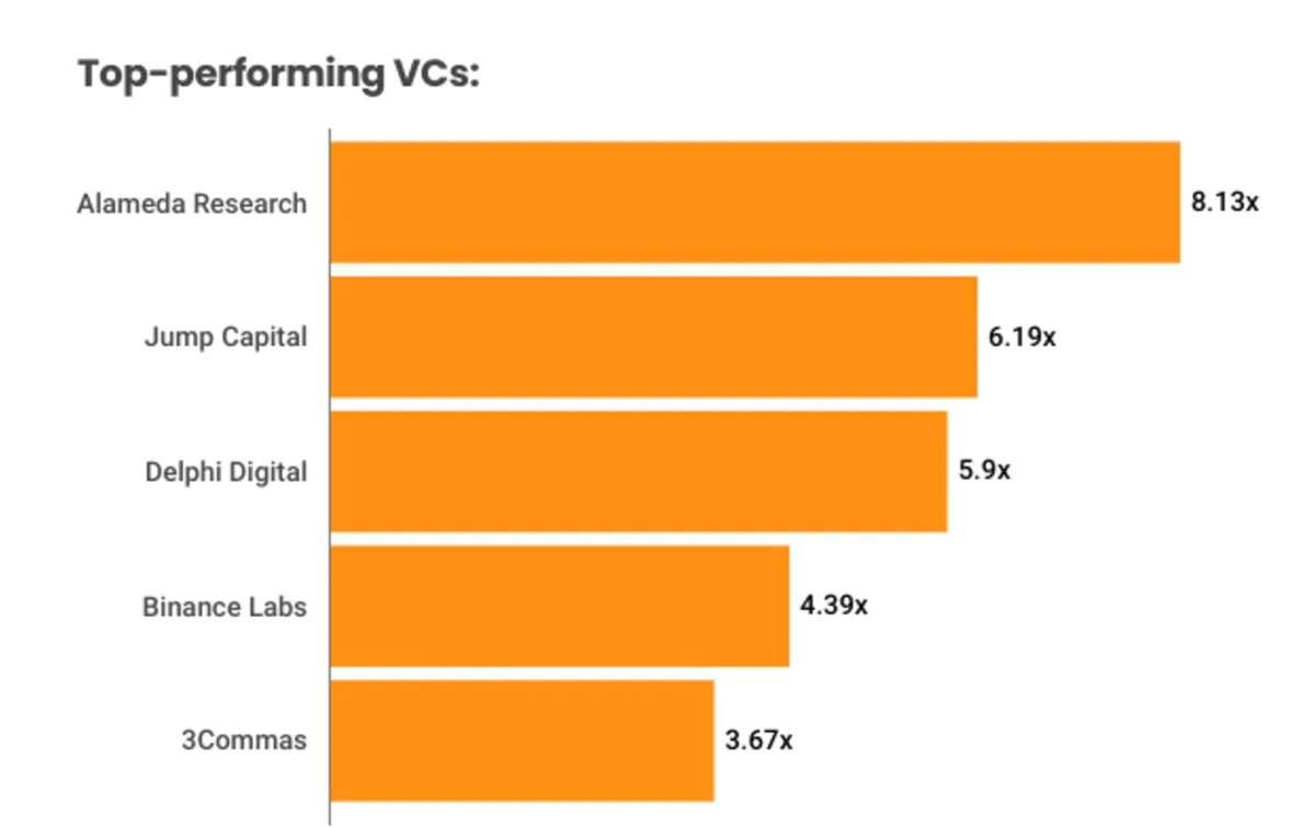 Over 90% of Crypto Gaming Projects Are Dead