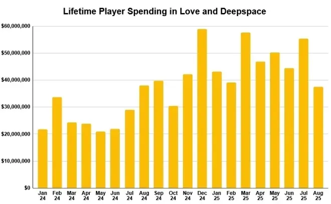PC, Console, and Mobile Gaming Milestones