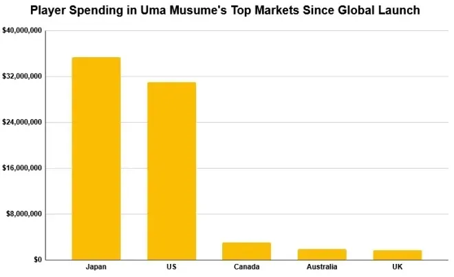 PC, Console, and Mobile Gaming Milestones