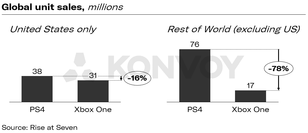 PC Gaming Market Has Grown Over $30 Billion Since 2011 