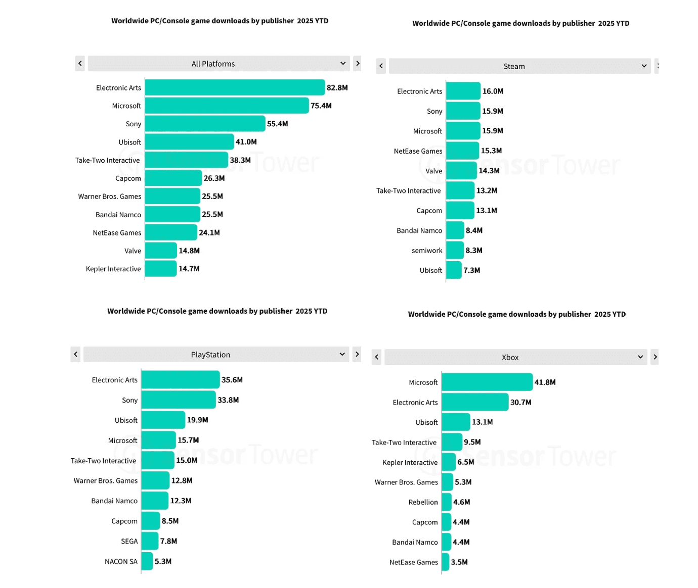 PC and Console Gaming in 2025