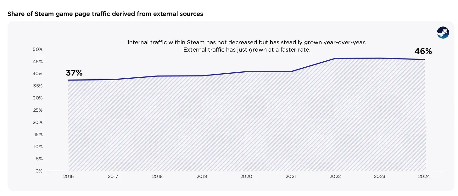 PC and Console Gaming to Hit $92.7 Billion by 2027