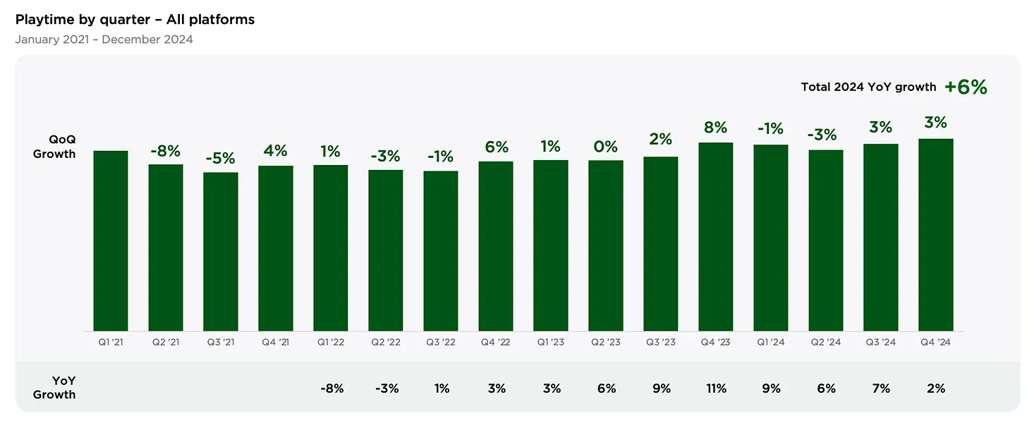 PC and Console Gaming to Hit $92.7 Billion by 2027