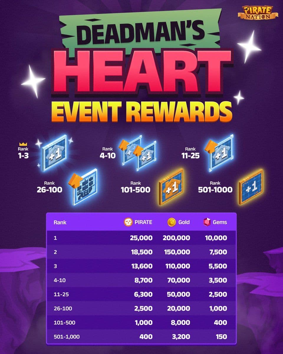 Pirate Nation Event Offers 1M $PIRATE Prizes