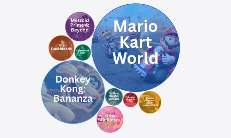 Player Sentiment on Nintendo Switch 2 Pricing