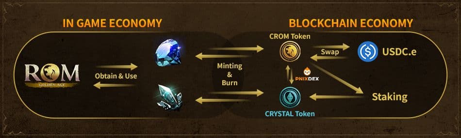 ROM: Golden Age Dual-Token Economy