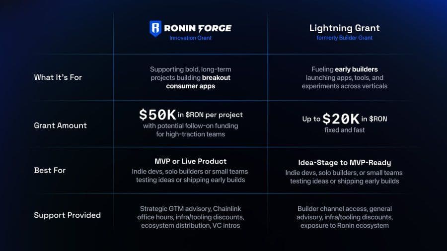 Ronin Selects Optimism for Migration