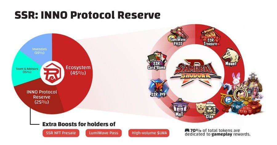 Samurai Shodown R Now on Sui Blockchain