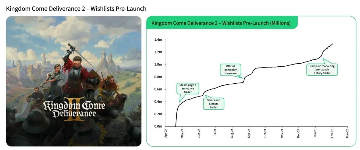Significance of Steam Wishlists in 2025
