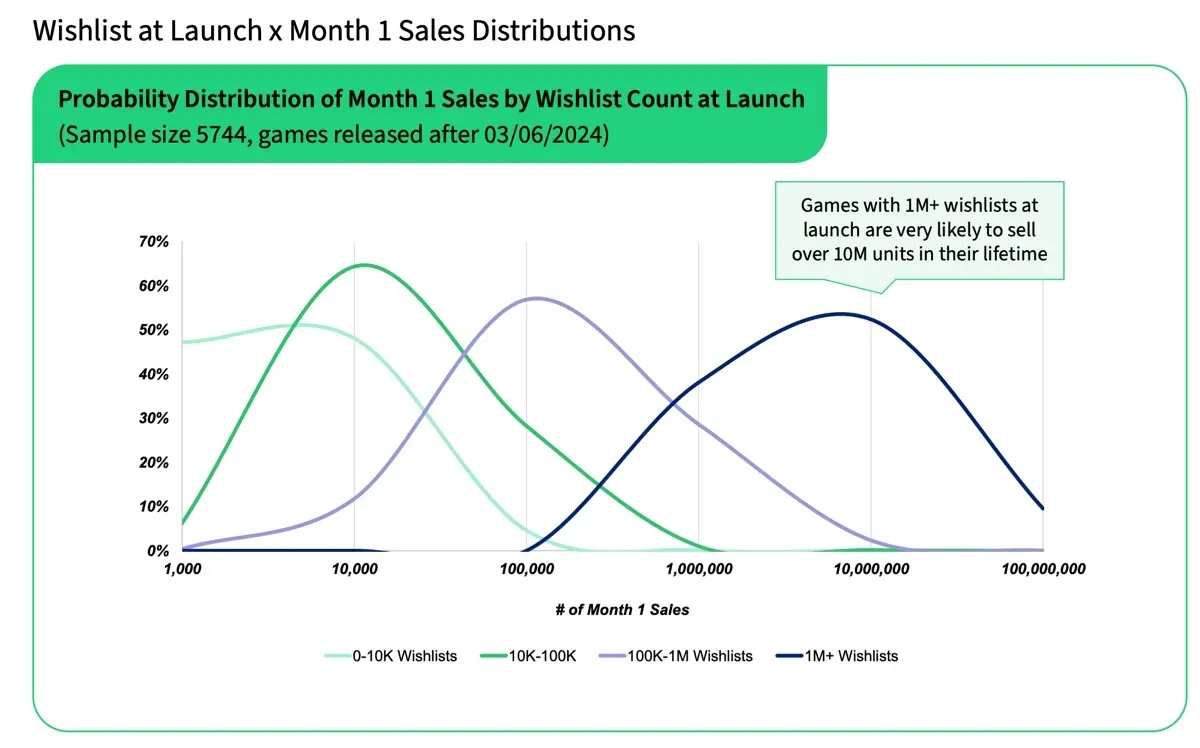 Significance of Steam Wishlists in 2025