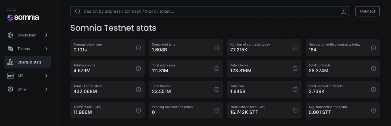 Somnia Builder Launches with Sequence