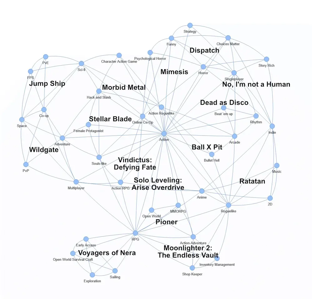 Steam Next Fest Continues to Grow in Scale