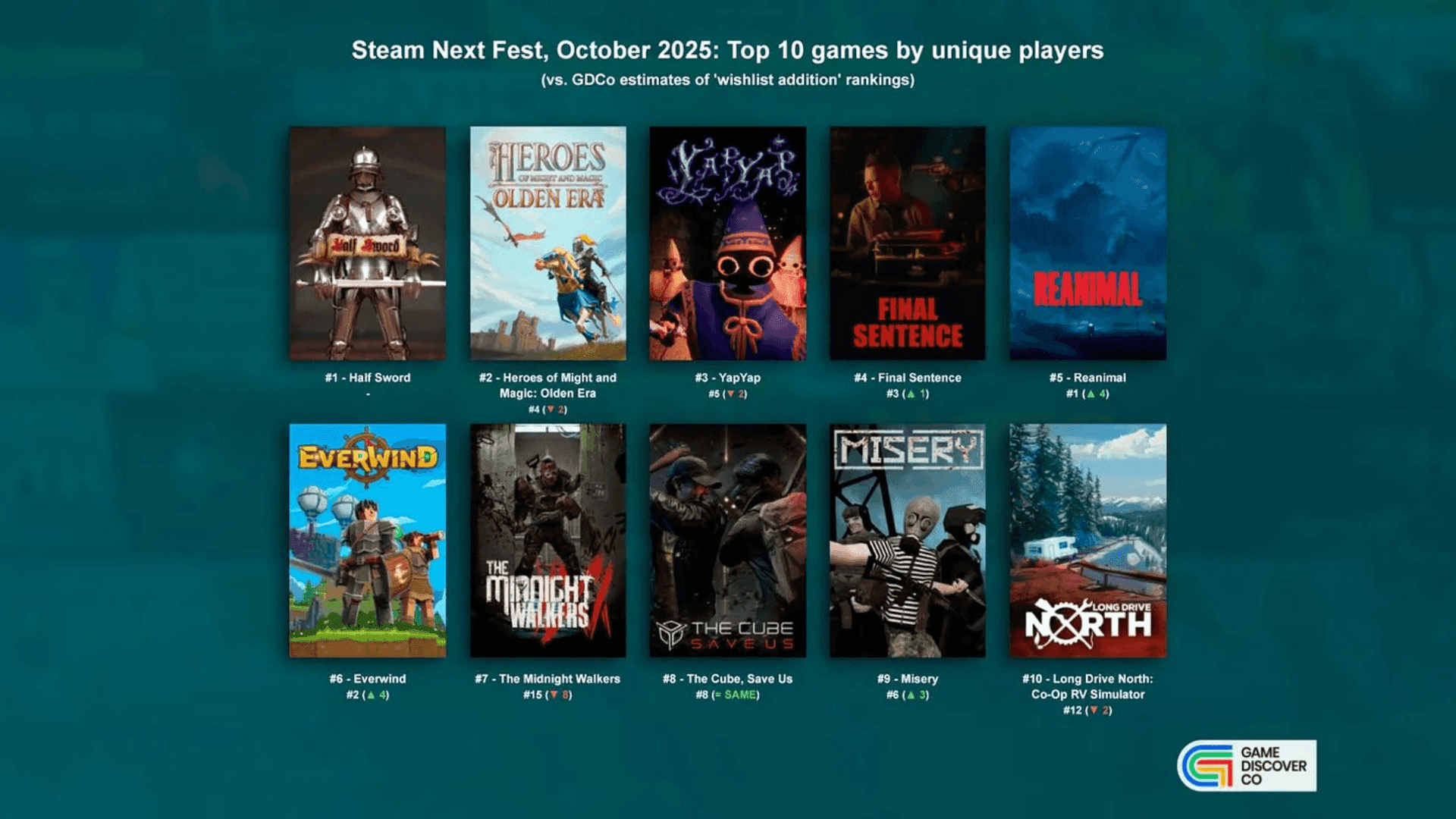 Steam Next Fest October 2025 Highlights