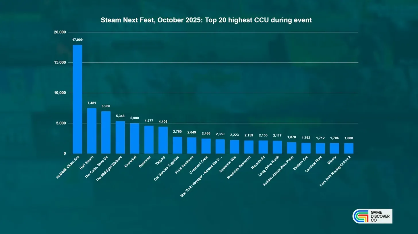Steam Next Fest October 2025 Highlights