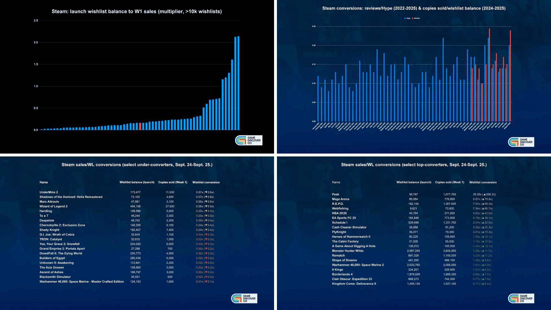 Steam Wishlist Conversions