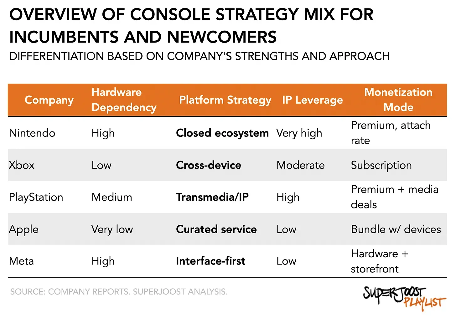 The Future of Console Gaming