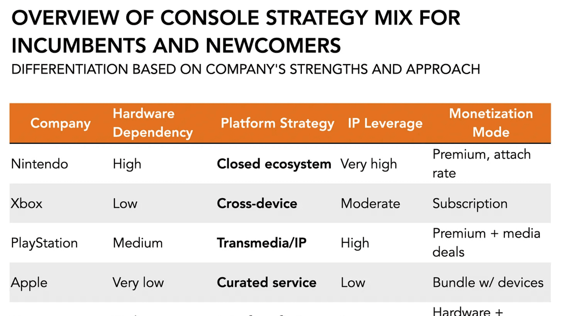 The Future of Console Gaming