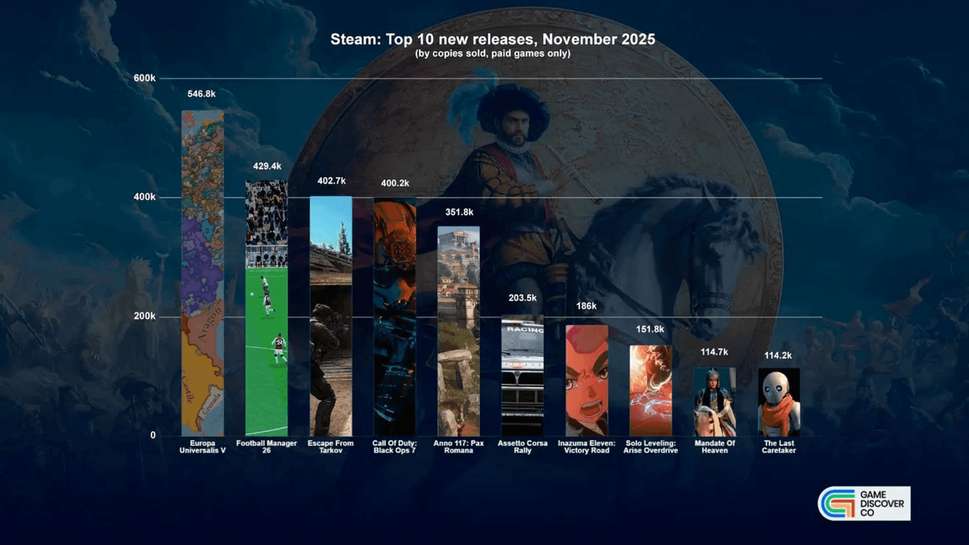 Melhores Jogos para PC e Console em Novembro de 2025 image