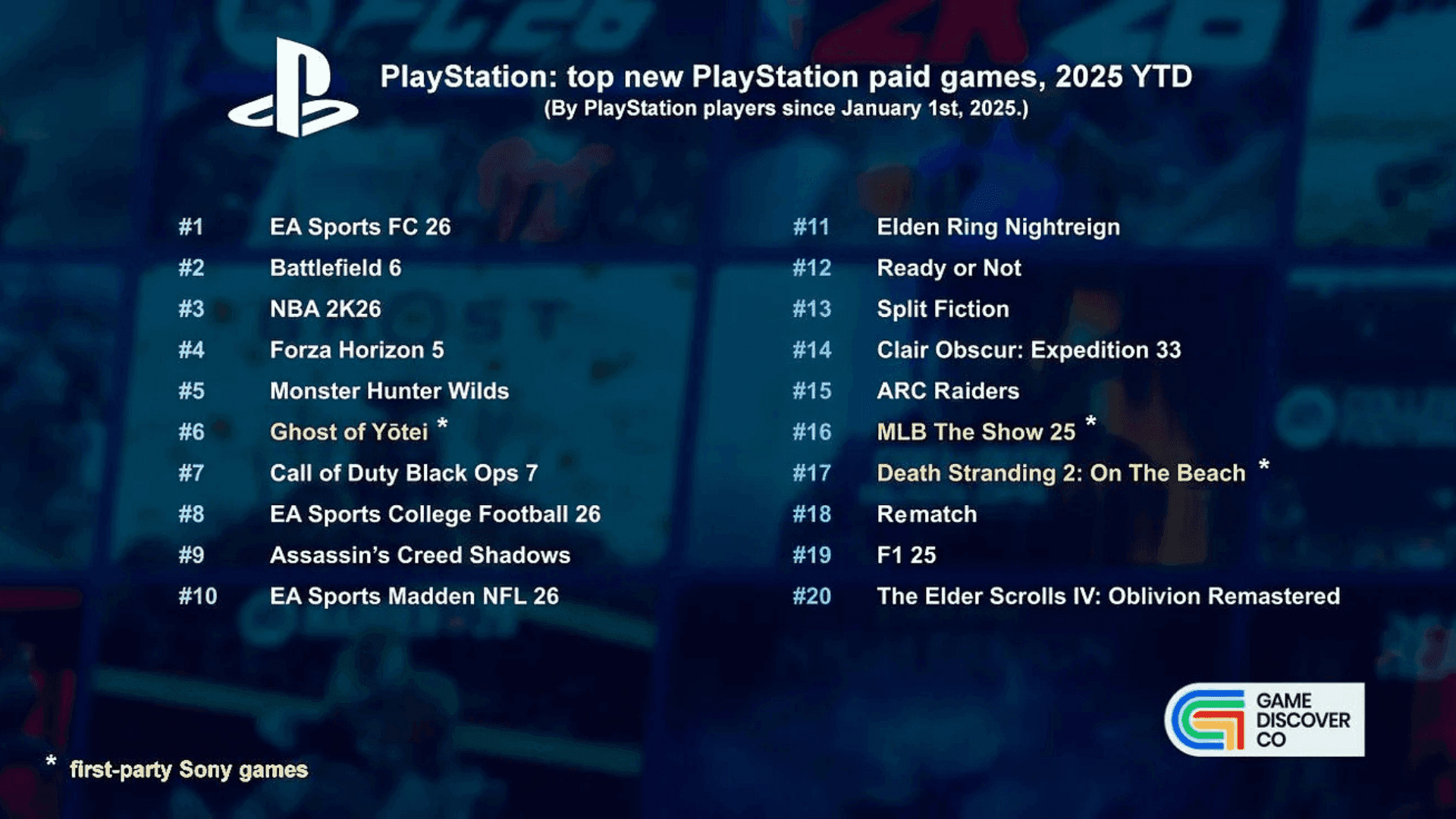 Top PC and Console Games of 2025