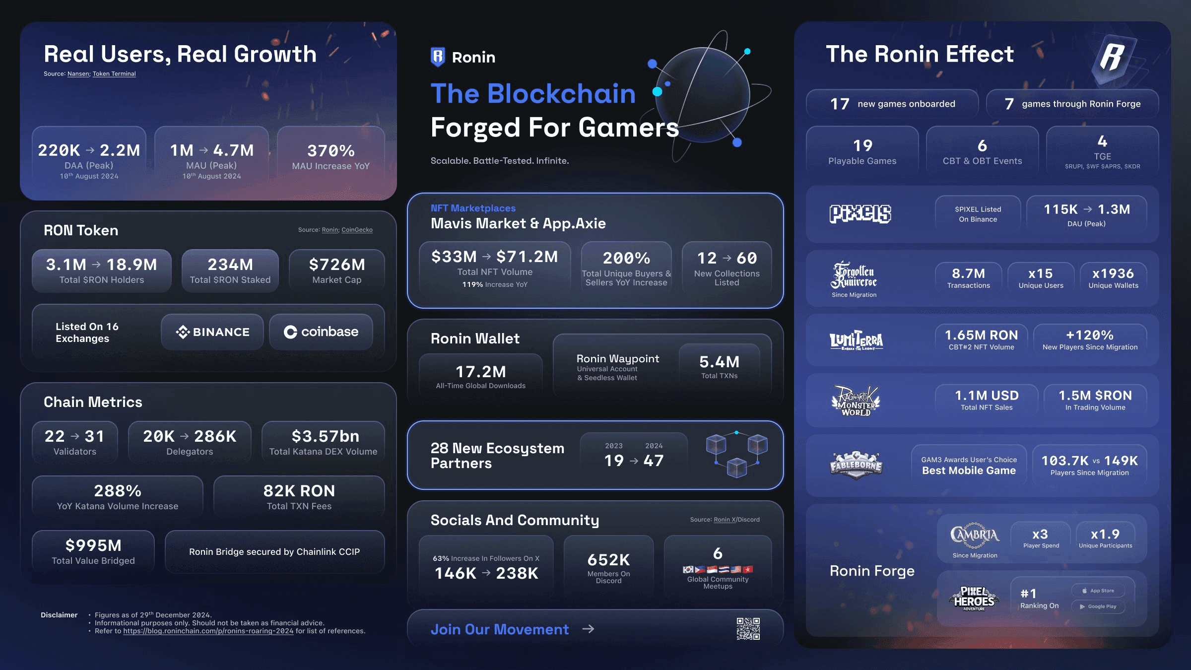 Understanding the Real Ronin Effect