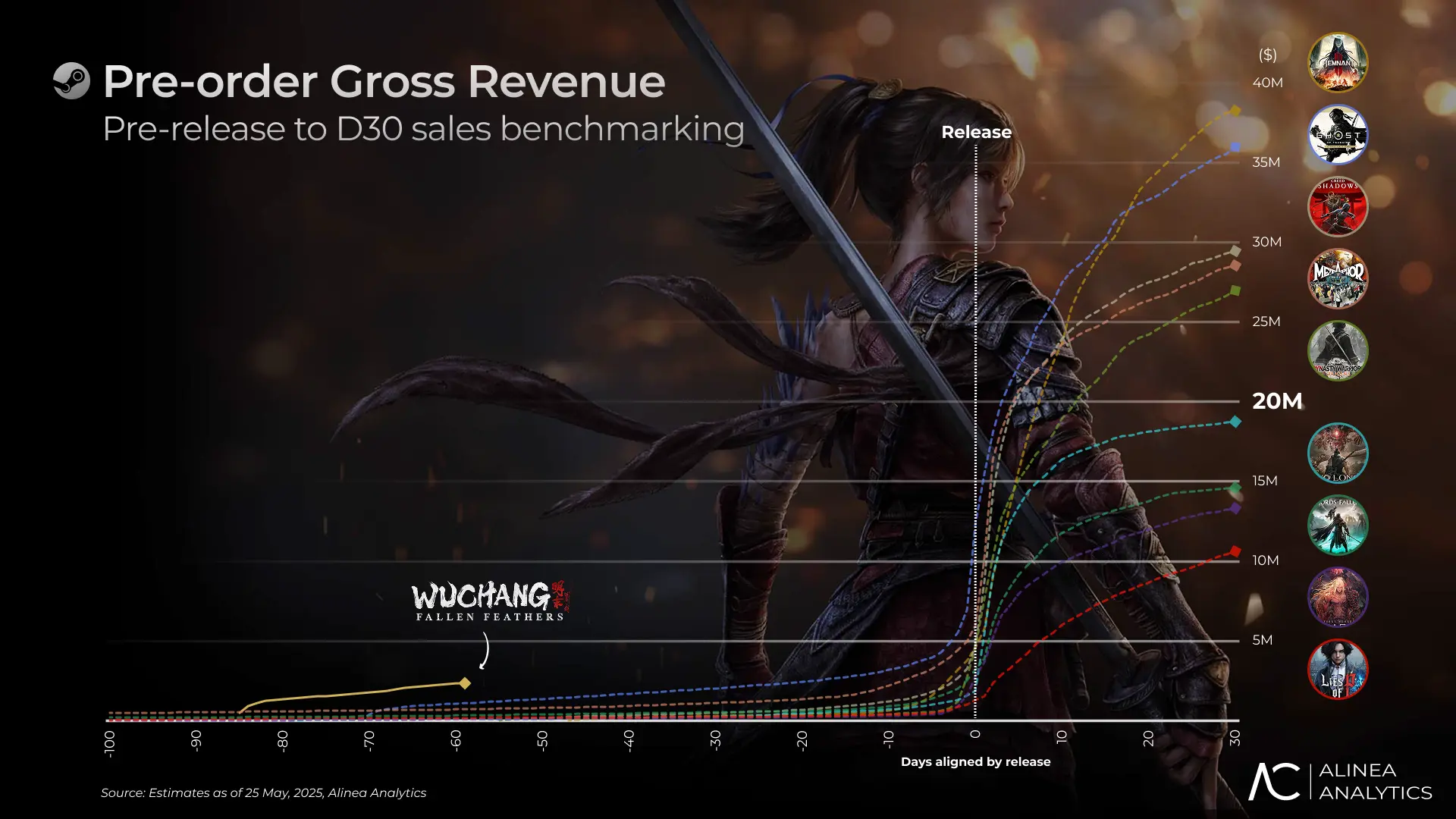 WUCHANG: Fallen Feathers